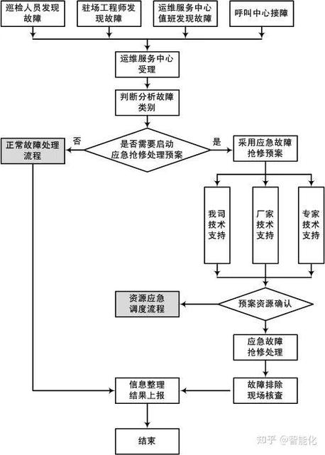 应急服务包括哪些内容缩略图