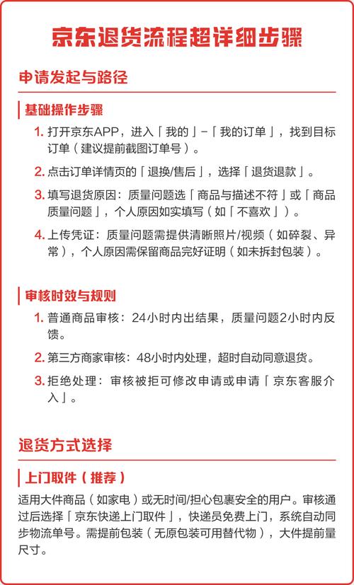 京东退货卖家审核时间超过会怎样缩略图
