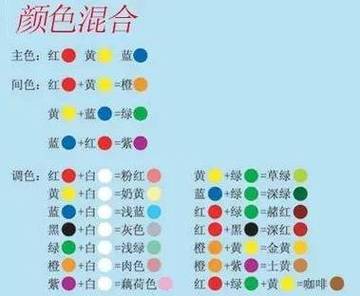 颜料颜色调配表大全缩略图
