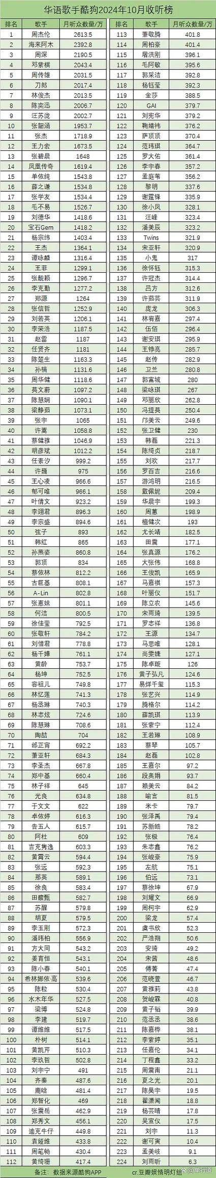 短视频背景音乐排行榜缩略图