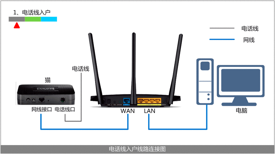 无线路由器转有线的方法缩略图