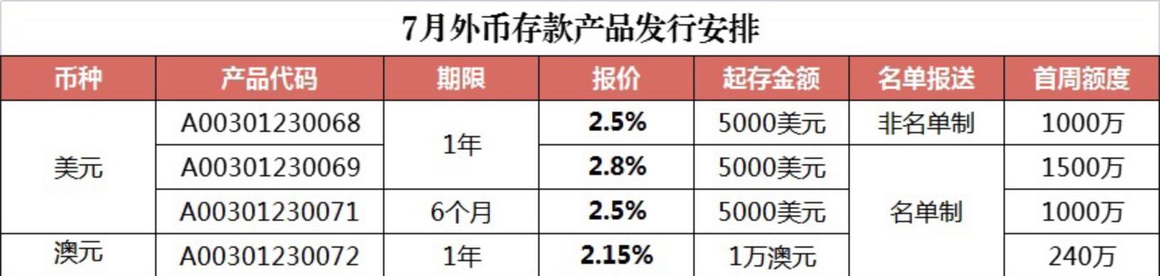 中国银行美元存款利率游戏截图