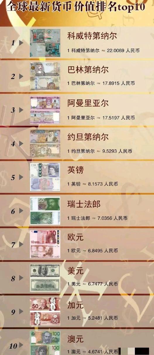 货币价值游戏截图