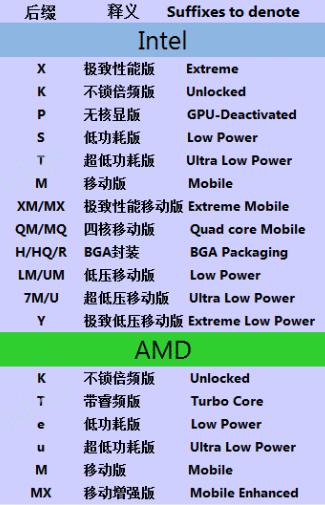 cpu后面带字母好还是不带好游戏截图