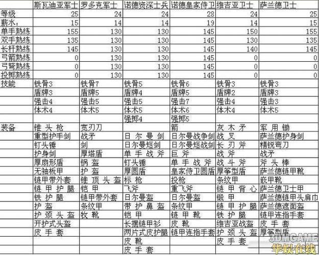 骑马与砍杀修改武器属性缩略图