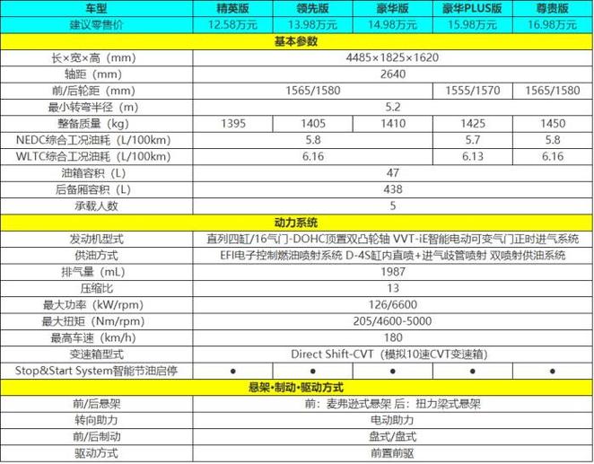锋兰达2026款参数配置缩略图