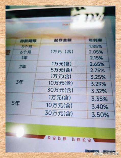 农信定期一年利息多少钱游戏截图