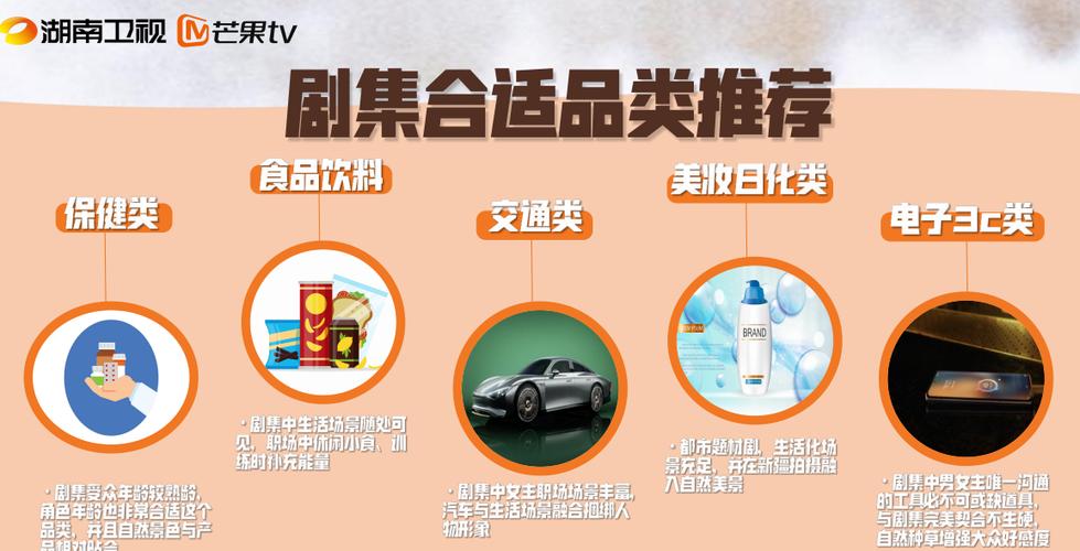 广告的投放渠道缩略图