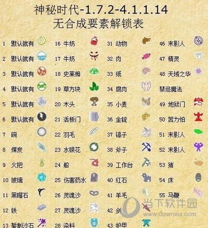 我的世界神秘4游戏玩法游戏截图