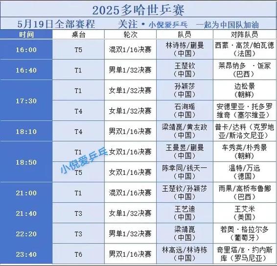 今日世乒赛比赛时间缩略图