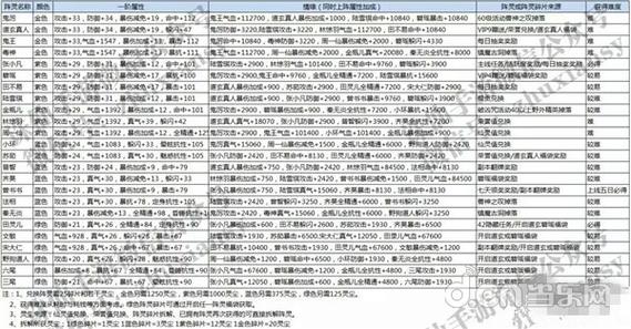 诛仙四阵最强阵容缩略图