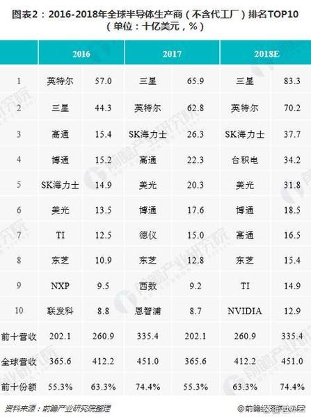 监控芯片排名缩略图