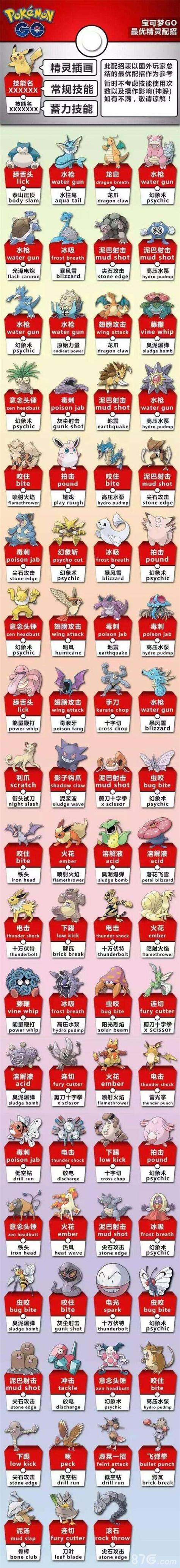 精灵宝可梦 攻略缩略图
