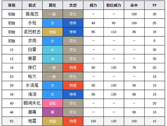 口袋妖怪沼王厉害么缩略图