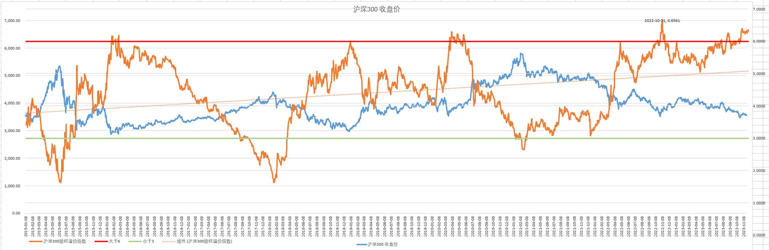 股票的溢价率是什么意思图标
