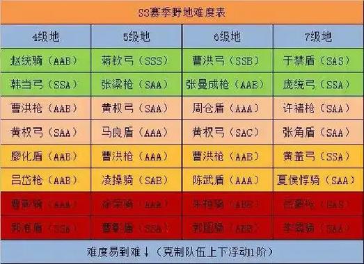 三战s3土地难度表缩略图