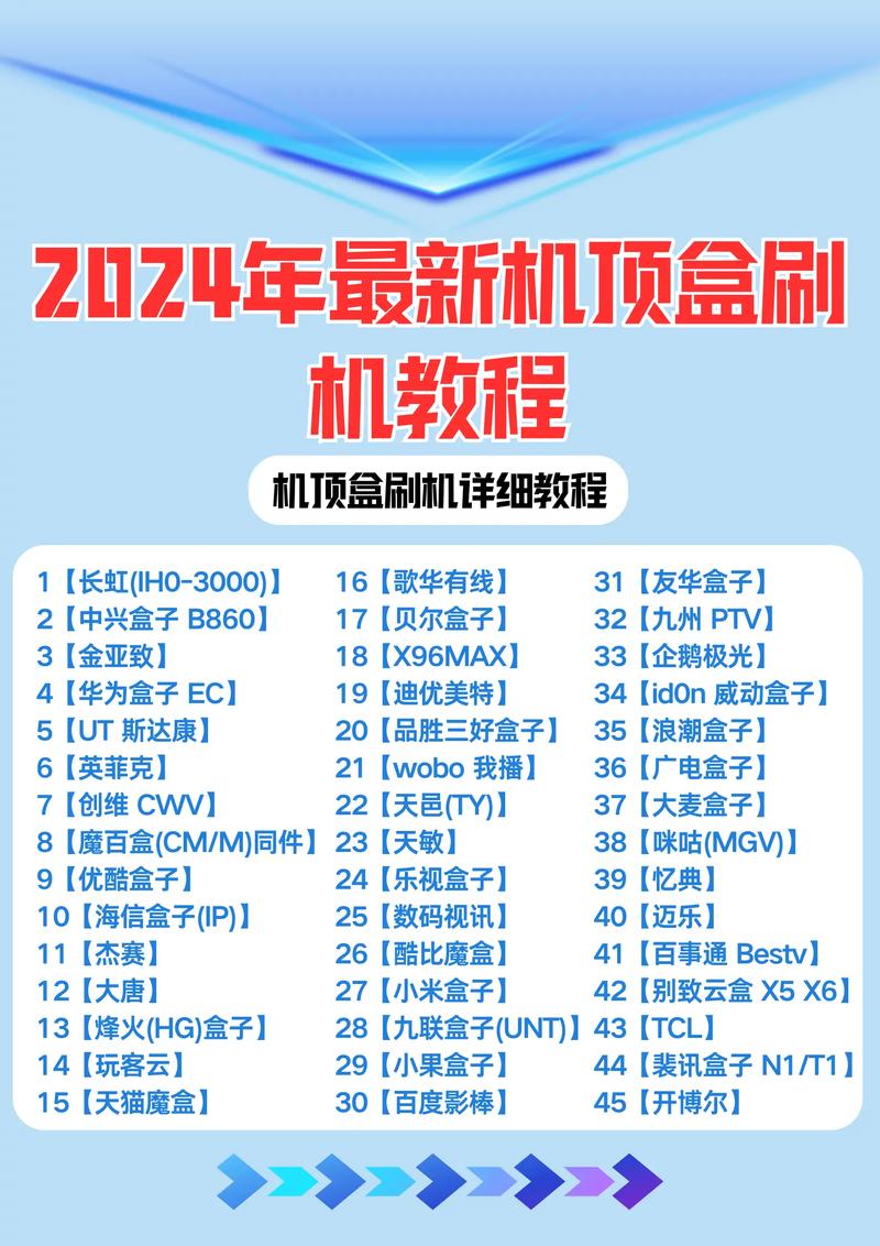 机顶盒怎么刷安卓9.0系统缩略图