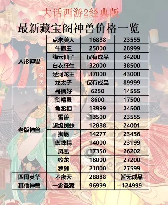 大话西游2藏宝阁官网缩略图