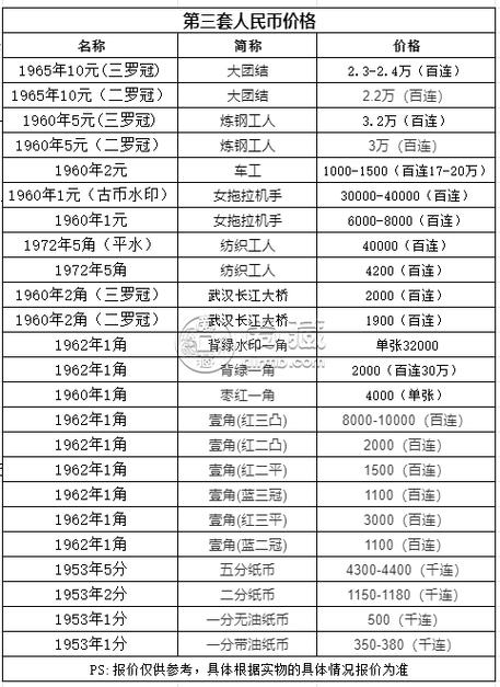 旧两元纸币回收价格表缩略图