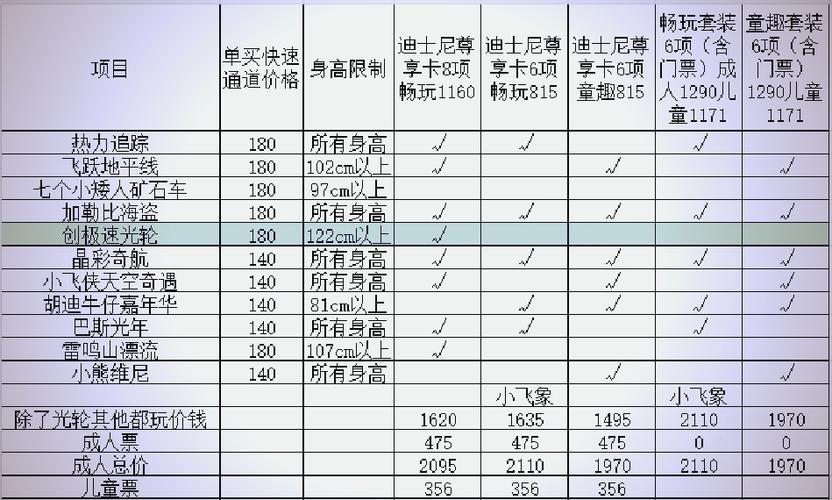 迪士尼门票多少钱一张上海游戏截图