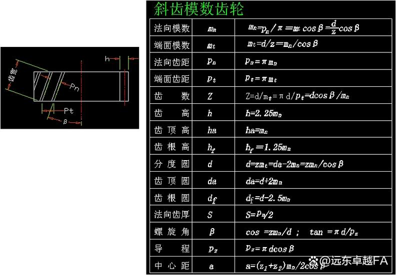 齿轮尺寸计算公式缩略图