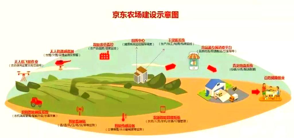 京东农场app缩略图