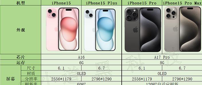 iphone型号对比缩略图