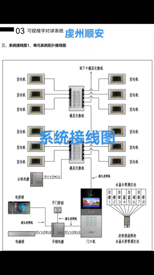 楼宇可视对讲机怎么接线缩略图
