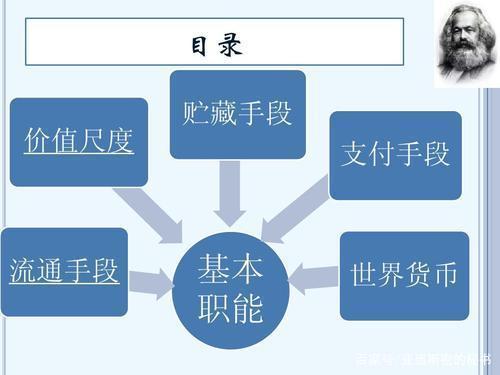 货币职能缩略图