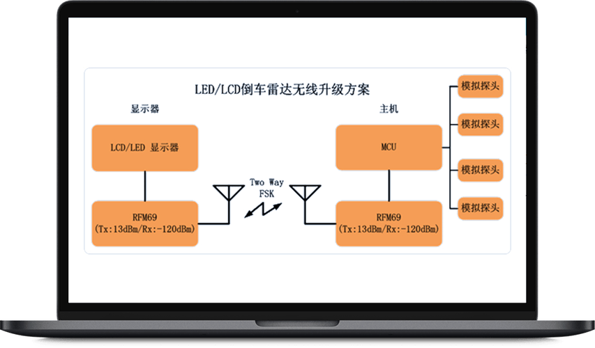无线倒车雷达安装视频教程缩略图