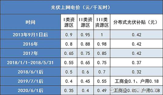 中国什么时候免电费缩略图