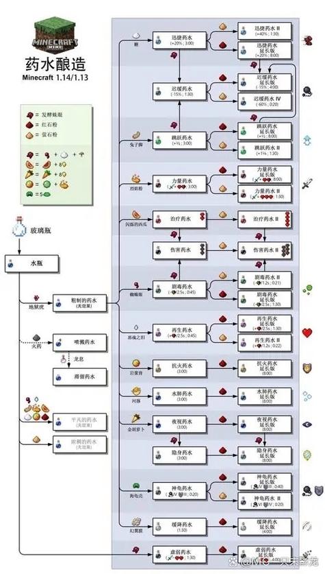 我的世界最全炼药表游戏截图