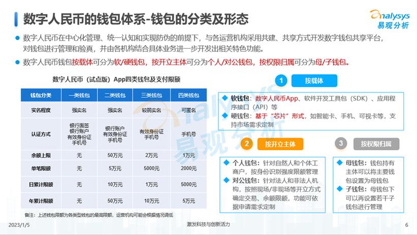 数字化人民币和纸币的区别缩略图