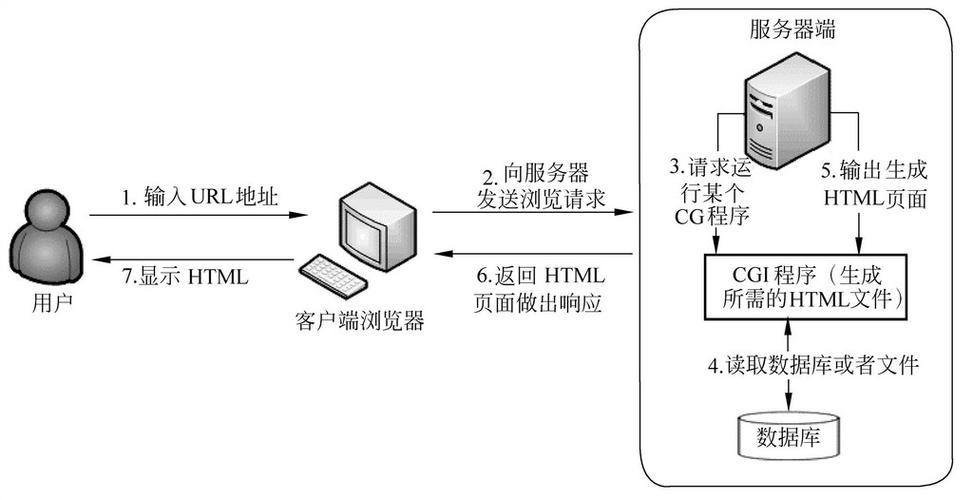 web服务器是什么意思缩略图