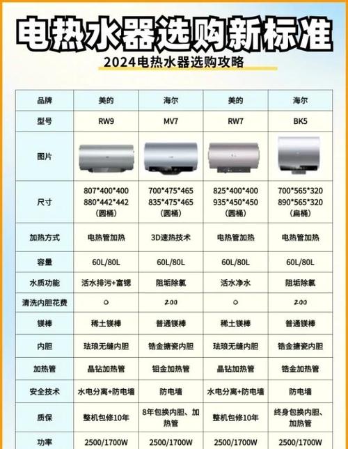 家用燃气热水器使用寿命多少年游戏截图