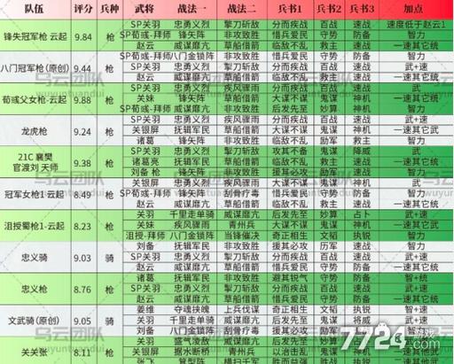 三势阵最强T0阵容缩略图