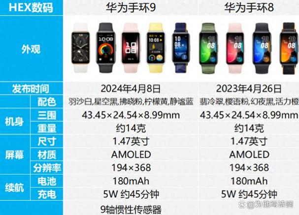 华为手表型号大全对照表游戏截图