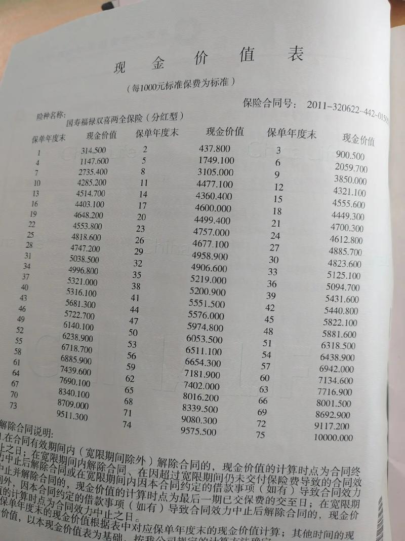 中国人寿福禄寿保险分红型缩略图