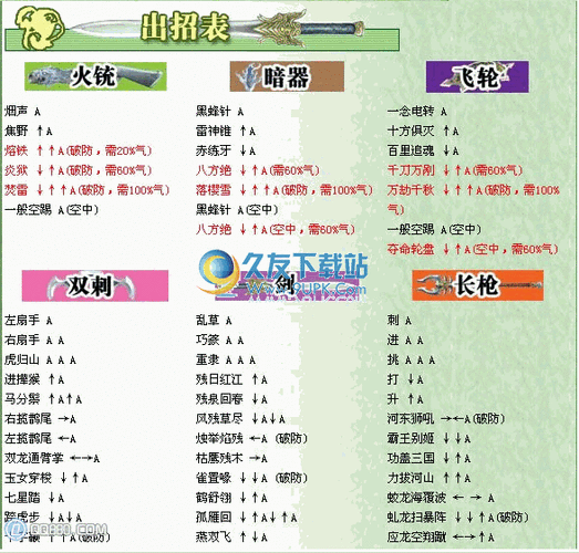 流星蝴蝶剑单机手机版秘籍缩略图