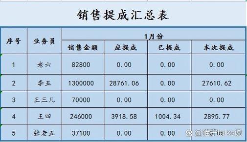 5000提成3个点怎么算游戏截图