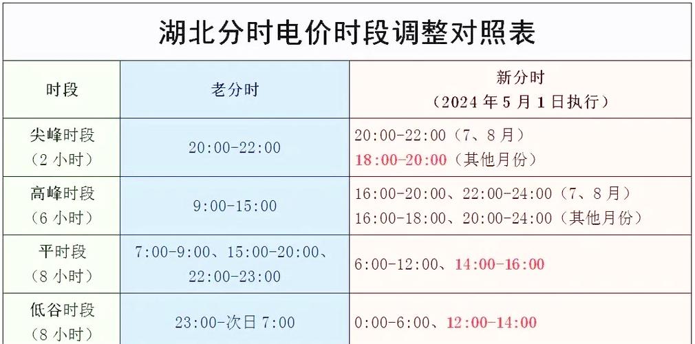 电费多长时间一结算游戏截图