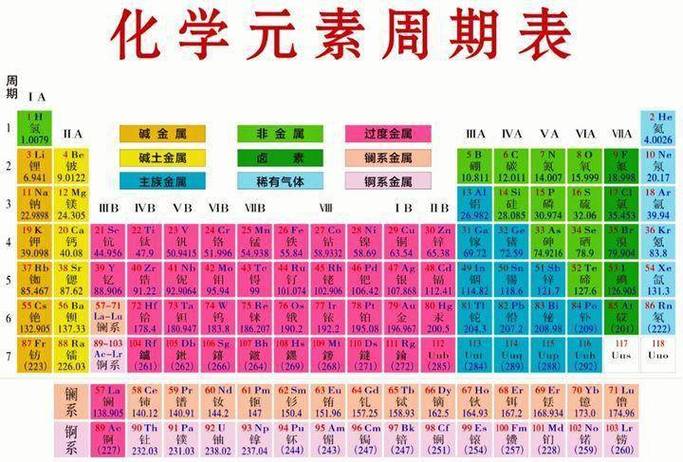 元素合成表缩略图
