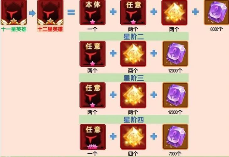 钻石3到星耀多少钱缩略图