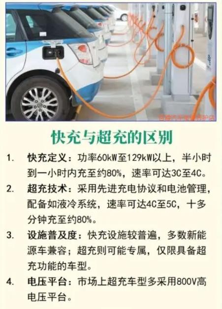 快充和超充的区别游戏截图