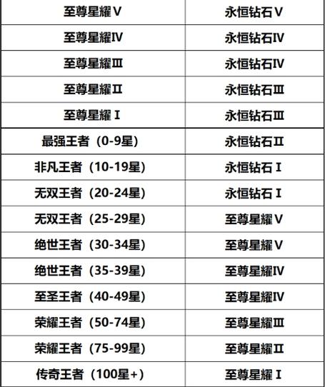 荣耀王者段位继承缩略图