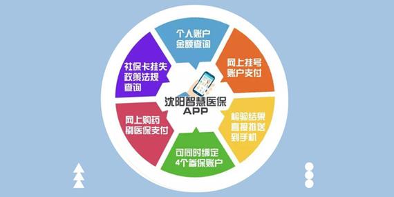 沈阳智慧医保app官方最新版缩略图