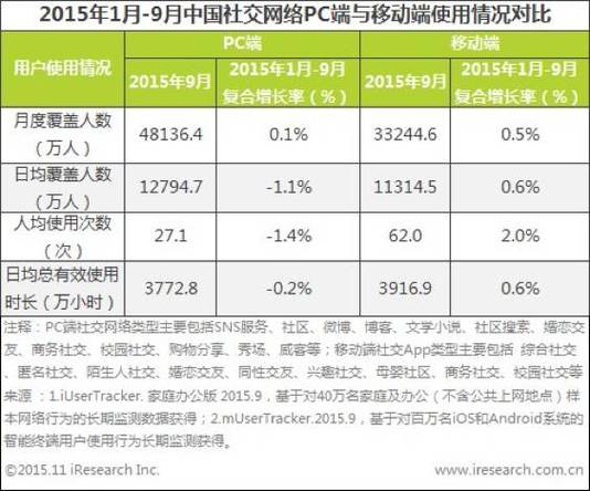 手机是PC端还是移动端缩略图
