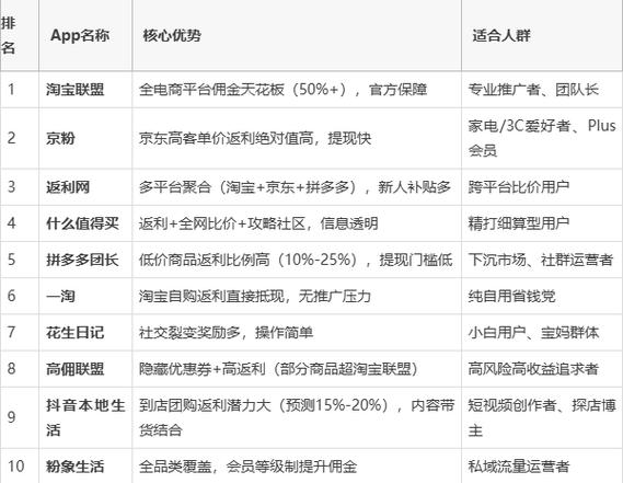 返利平台排行榜前十名游戏截图