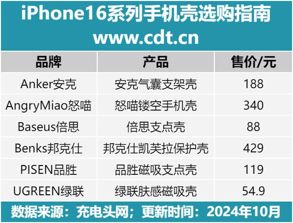 手机壳玻璃壳好还是软壳好缩略图