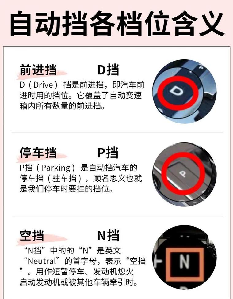 psplus二档和三档区别图标